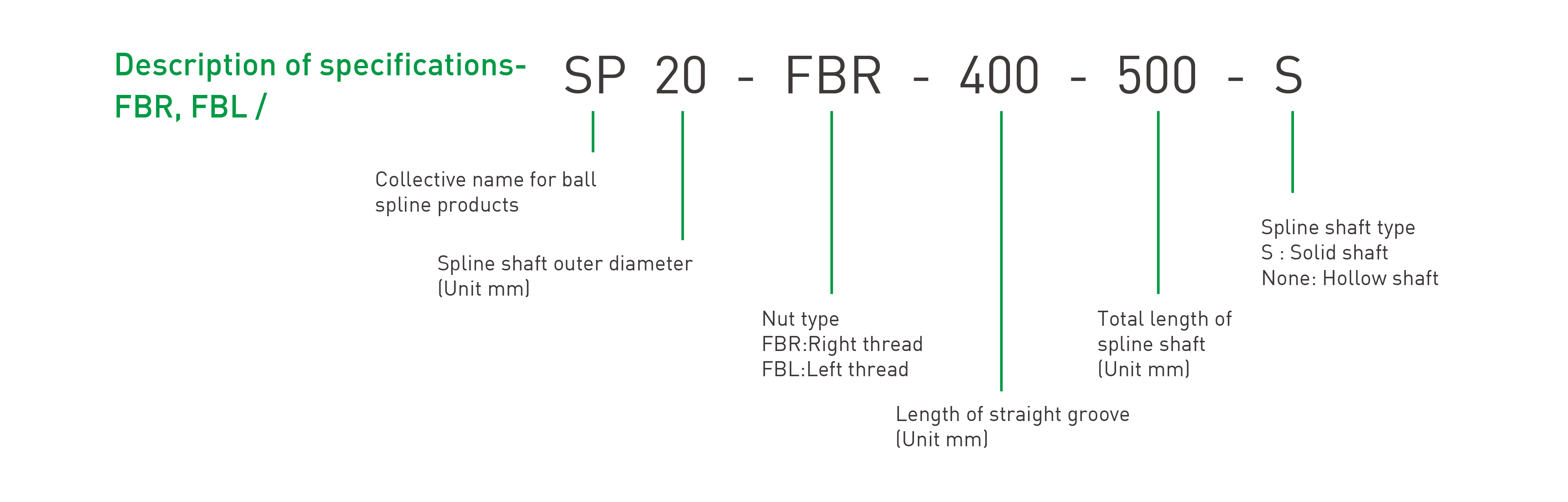 HIWIN Ball Spline FSR Type