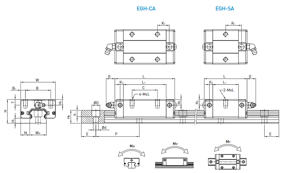 HIWIN Linear Guideway EGH-SA / EGH-CA Dimensions