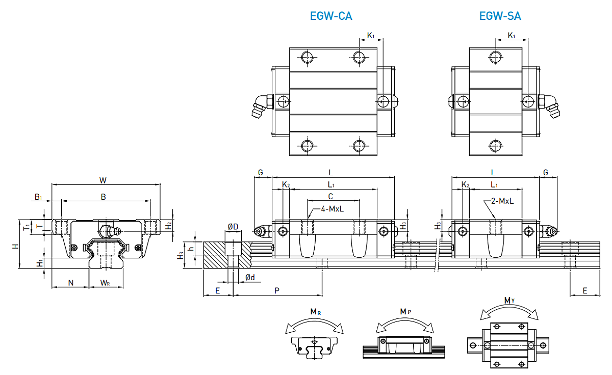 HIWIN Linear Guideway EGW-SA / EGW-CA Dimensions