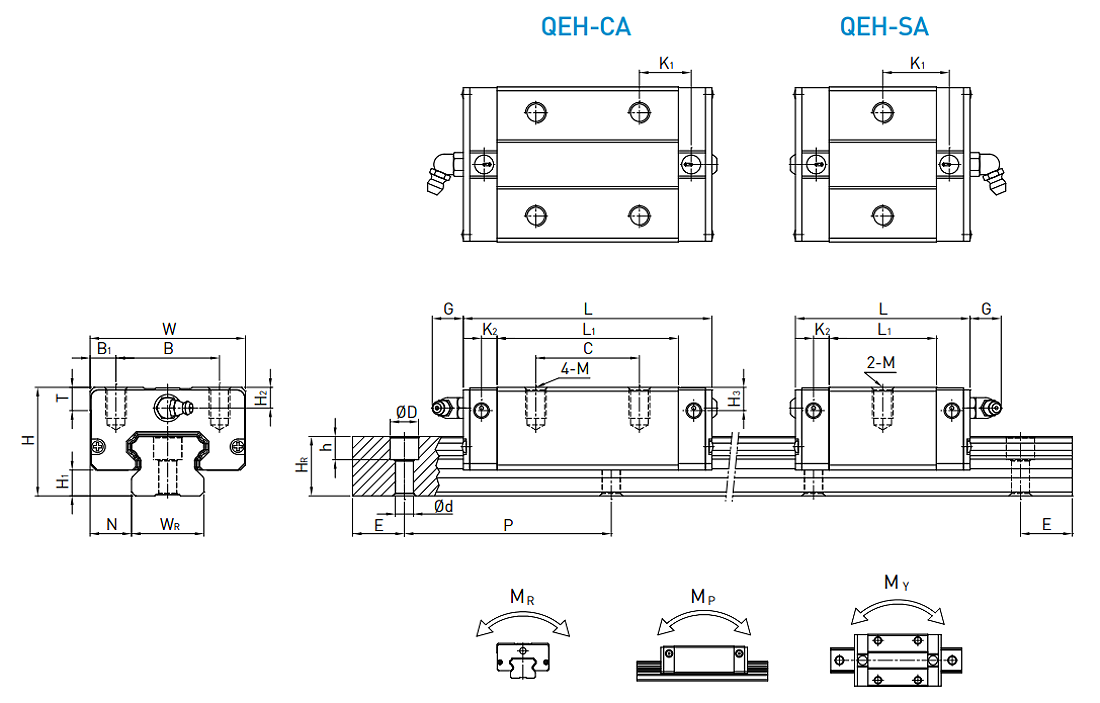 HIWIN Linear Guideway QEH-CA / QEH-SA Dimensions