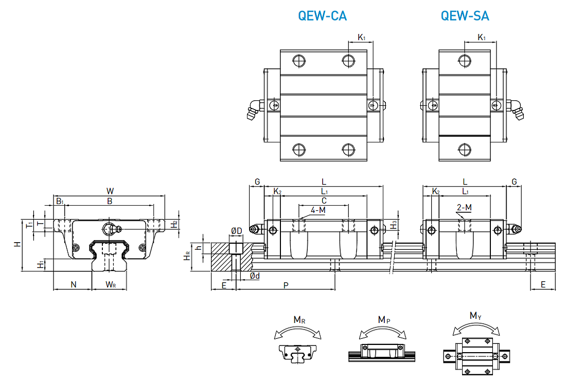 HIWIN Linear Guideway QEW-CA / QEW-SA Dimensions