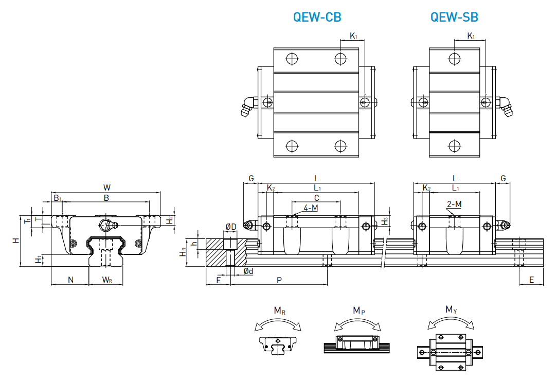 HIWIN Linear Guideway QEW-CB / QEW-SB Dimensions