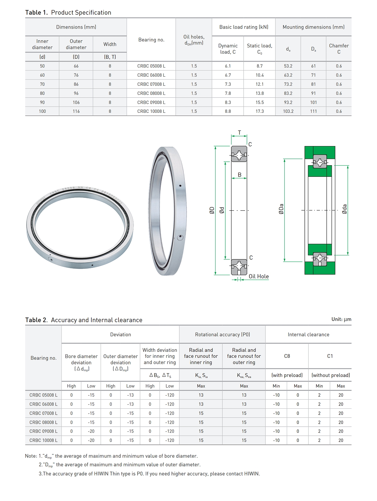 HIWIN Crossed Roller Bearing Thin Type Specification